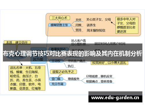 布克心理调节技巧对比赛表现的影响及其内在机制分析 布克心理调节技巧对比赛表现的影响及其内在机制分析