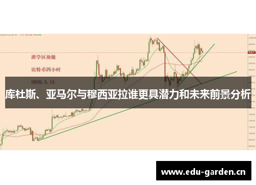 库杜斯、亚马尔与穆西亚拉谁更具潜力和未来前景分析 库杜斯、亚马尔与穆西亚拉谁更具潜力和未来前景分析